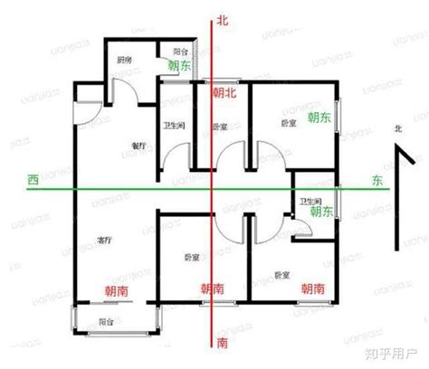 房屋朝北|如何判断户型朝向？